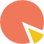 Share your product and services with customers who are looking for you